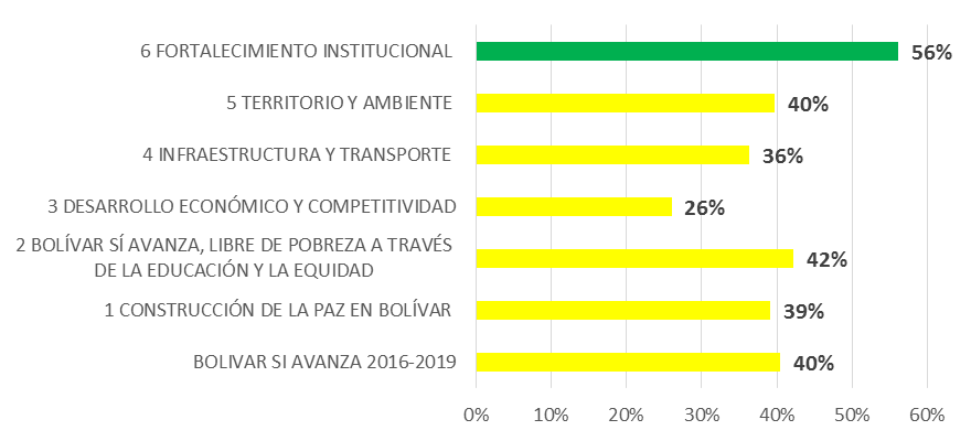 fortalecimiento institucional 1