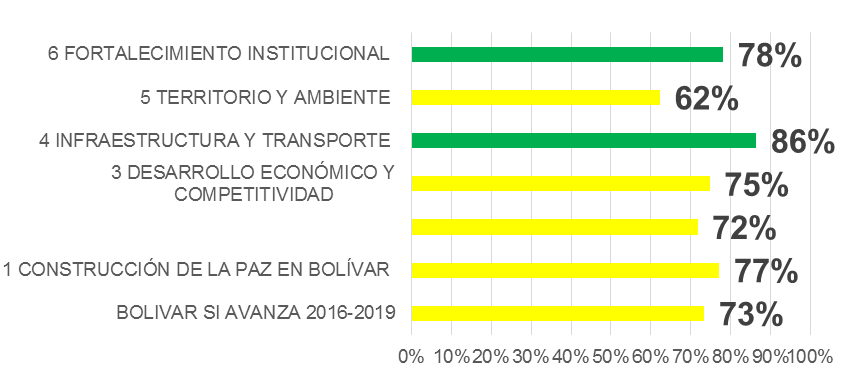 territorio 2