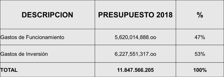 2 - localidad 1