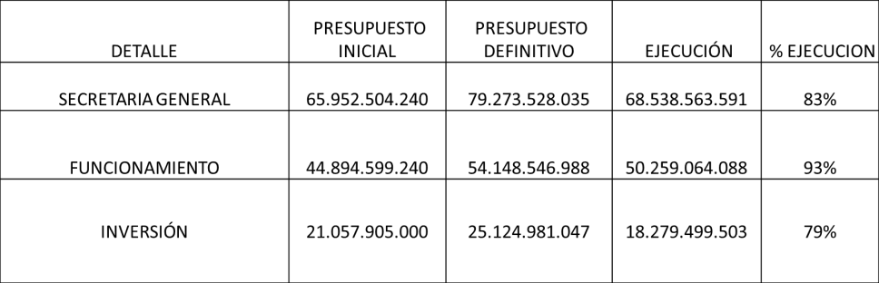 5- presupuesto servicios publicos