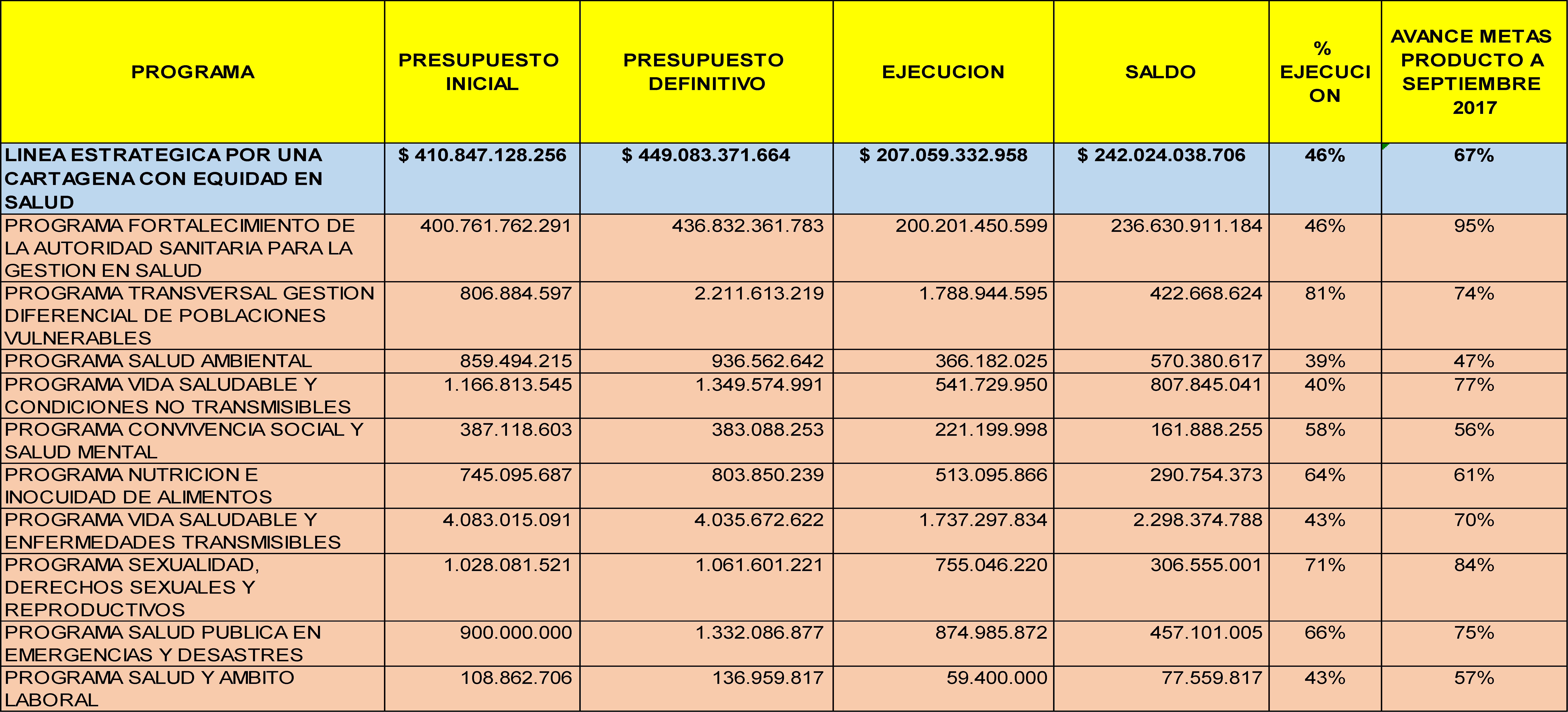 Presupuesto 2018 DADIS 2