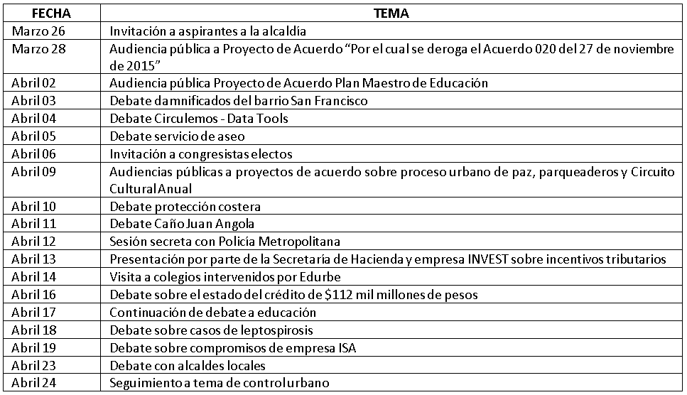 cronograma concejo